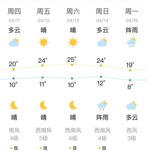 天气预报一周天气沈阳市？沈阳市天气预报一周7天？-第6张图片-优品飞百科