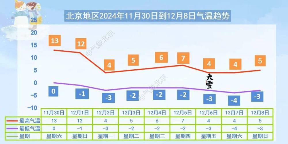北京天气东城区实时，北京东城区区天气