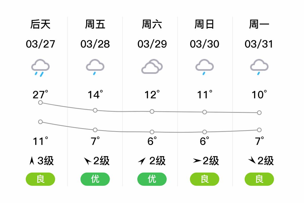 杭州24小时逐时天气预报，杭州24小时实时天气-第4张图片-优品飞百科