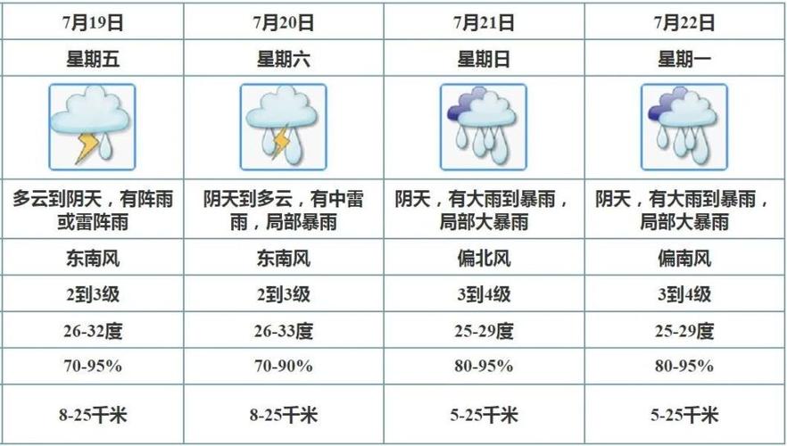 江门开平天气预报15天查询？江门市开平天气预报15天天气？