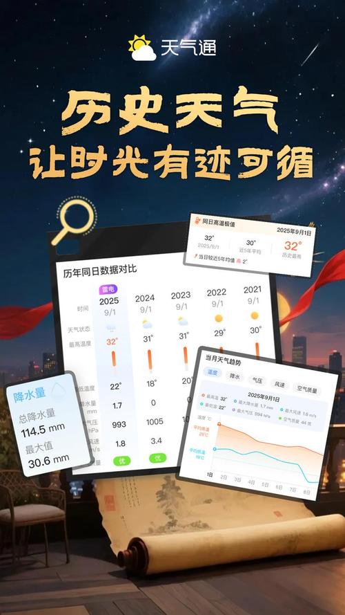 天气温度历史查询？天气历史网？-第3张图片-优品飞百科