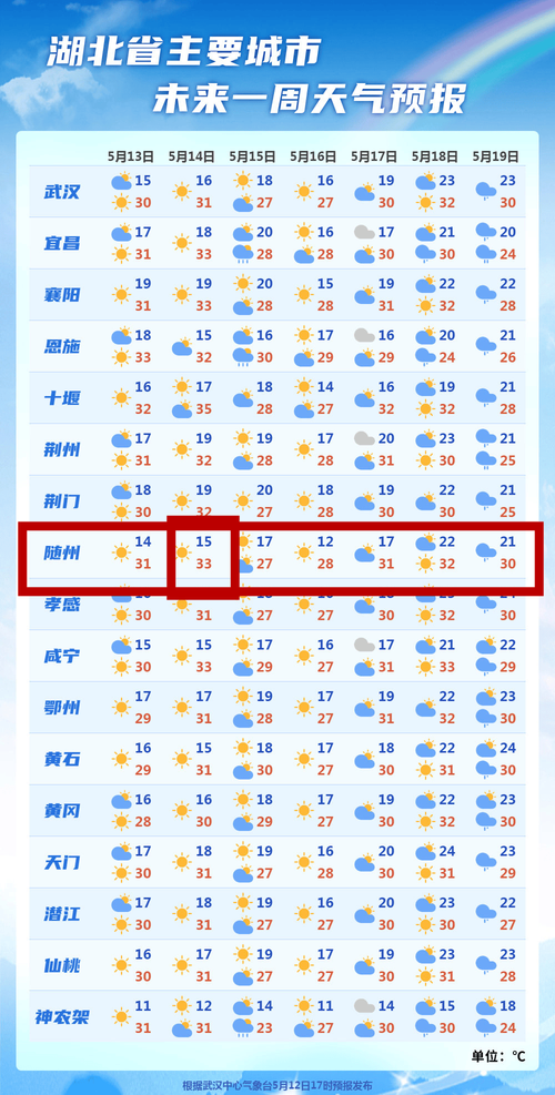 天气预报15天查询万州，重庆万州天气预报15天天气？-第5张图片-优品飞百科