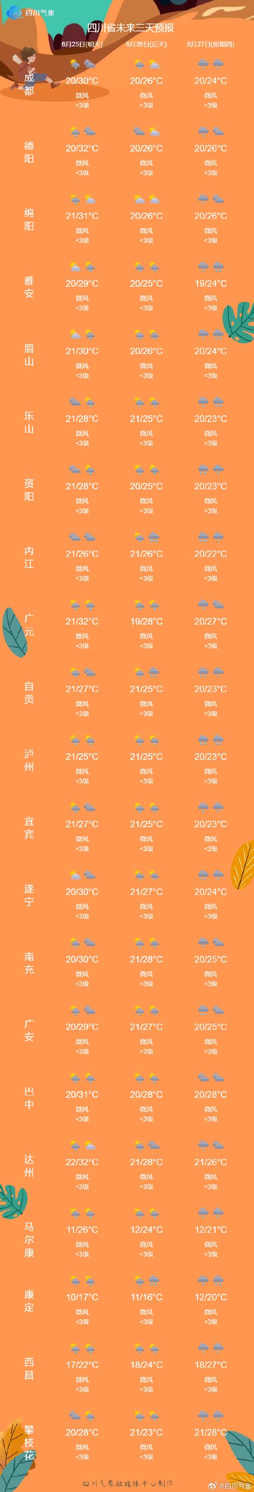 四川天气预报一周天气预报，四川天气预警详情？-第2张图片-优品飞百科