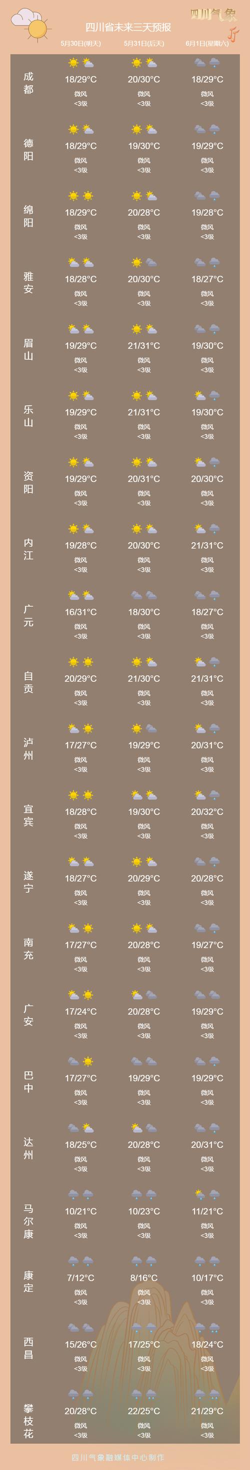 四川天气预报一周天气预报，四川天气预警详情？-第4张图片-优品飞百科
