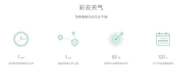 彩云天气预报几点几分下雨？彩云天气分钟级降雨预报？-第2张图片-优品飞百科