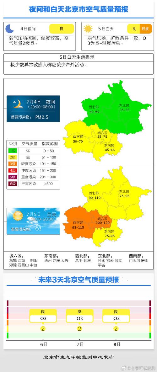 北京近几天的天气状况？北京近几天的天气状况图？-第4张图片-优品飞百科