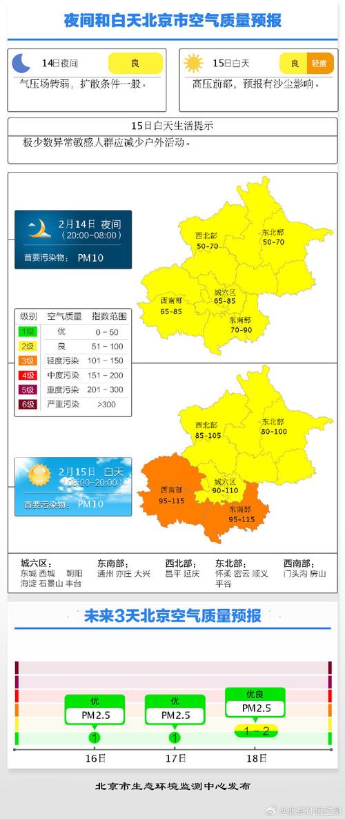 北京近几天的天气状况？北京近几天的天气状况图？-第5张图片-优品飞百科