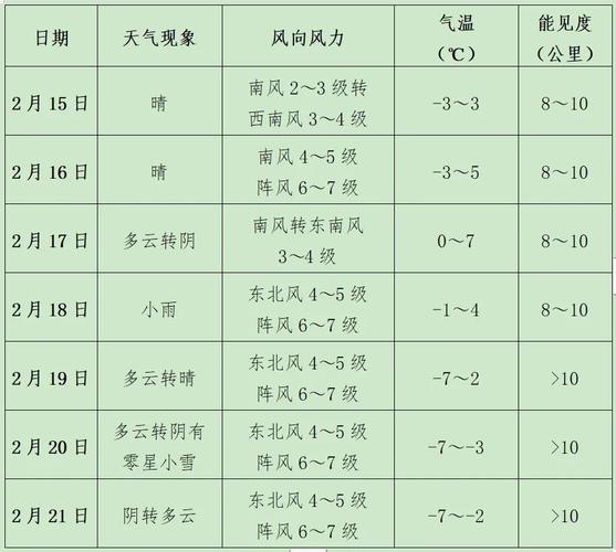 秦皇岛天气一周预报查询最新，秦皇岛天气预报一周七天十天十五天？-第2张图片-优品飞百科