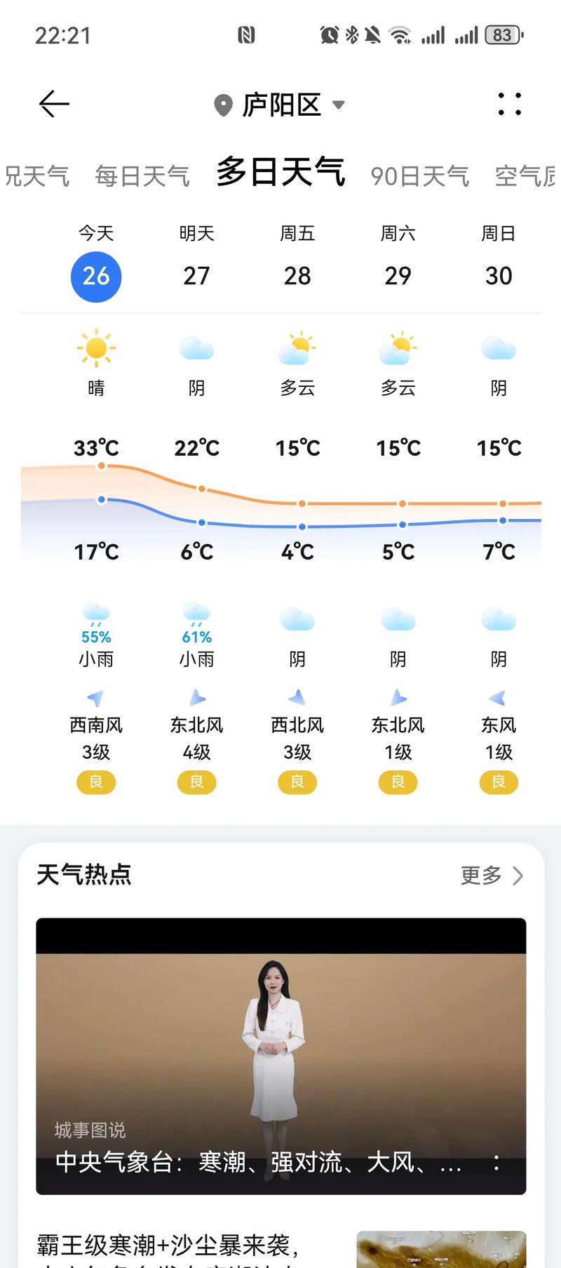 天气预报周五有没有雨，周五的天气预报怎么样-第1张图片-优品飞百科