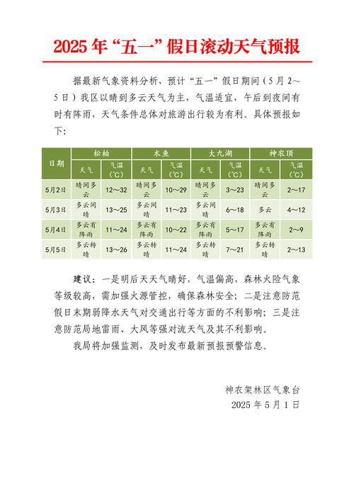 天气预报周五有没有雨，周五的天气预报怎么样-第2张图片-优品飞百科
