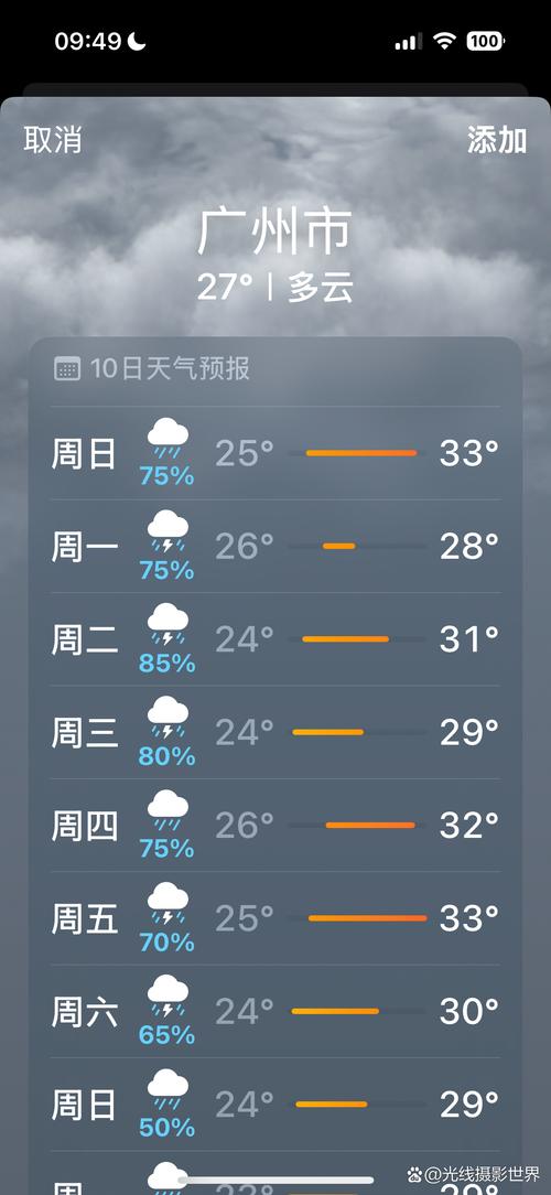 天气预报周五有没有雨，周五的天气预报怎么样-第5张图片-优品飞百科