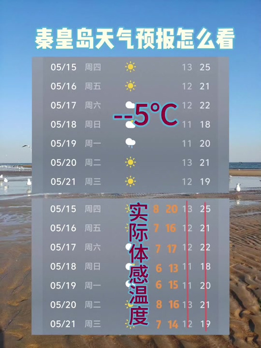 天气预报周五有没有雨，周五的天气预报怎么样-第7张图片-优品飞百科