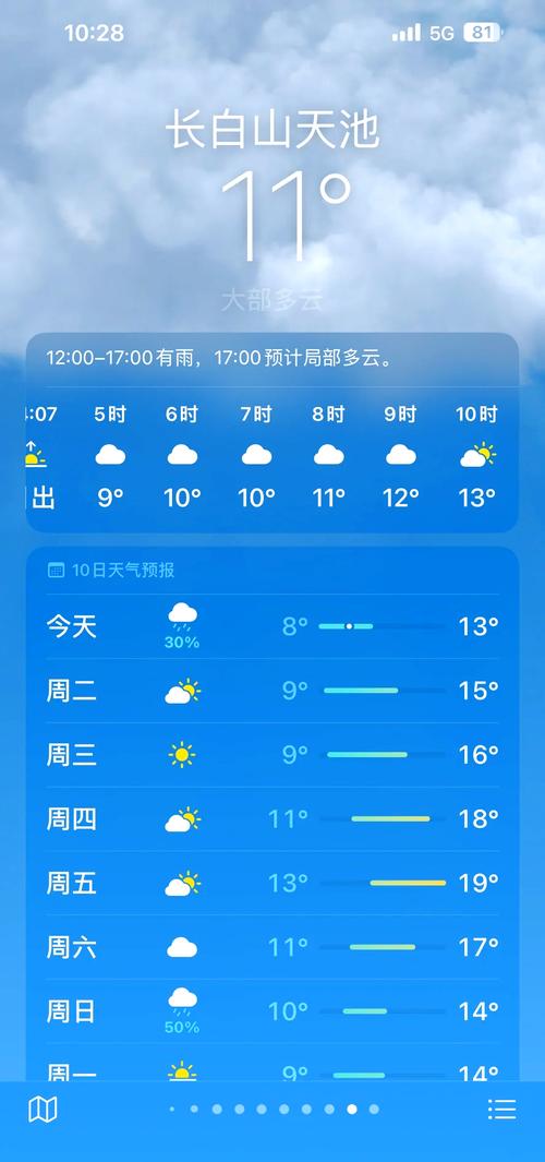 天气预报周五有没有雨，周五的天气预报怎么样-第8张图片-优品飞百科