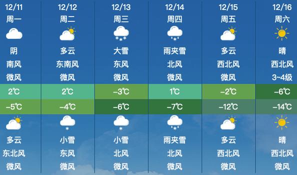 天气北京市昌平区？北京天气昌平区天气？-第1张图片-优品飞百科