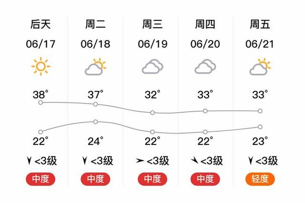 天气北京市昌平区？北京天气昌平区天气？-第4张图片-优品飞百科