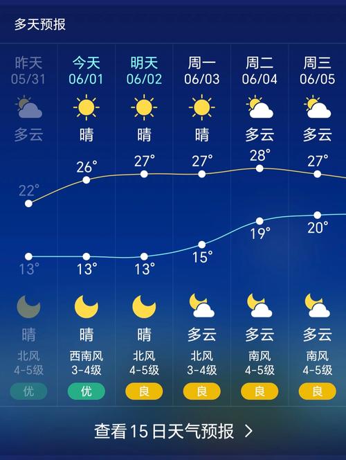 绥化天气预报15天查询最新消息？绥化天气预报15天查询最新消息今天？-第6张图片-优品飞百科