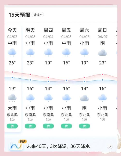 景德镇天气预报一周7天？景德镇天气预报一周7天准确吗？-第1张图片-优品飞百科
