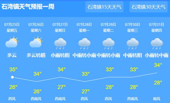 景德镇天气预报一周7天？景德镇天气预报一周7天准确吗？-第3张图片-优品飞百科