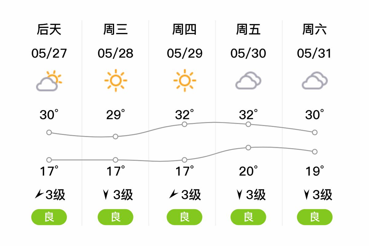 南京栖霞天气小时预报，南京栖霞天气24时？-第5张图片-优品飞百科