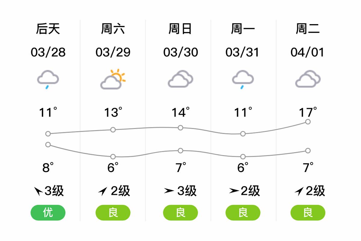 杭州市滨江区天气预报15天，杭州滨江天气预报实时天气？-第3张图片-优品飞百科