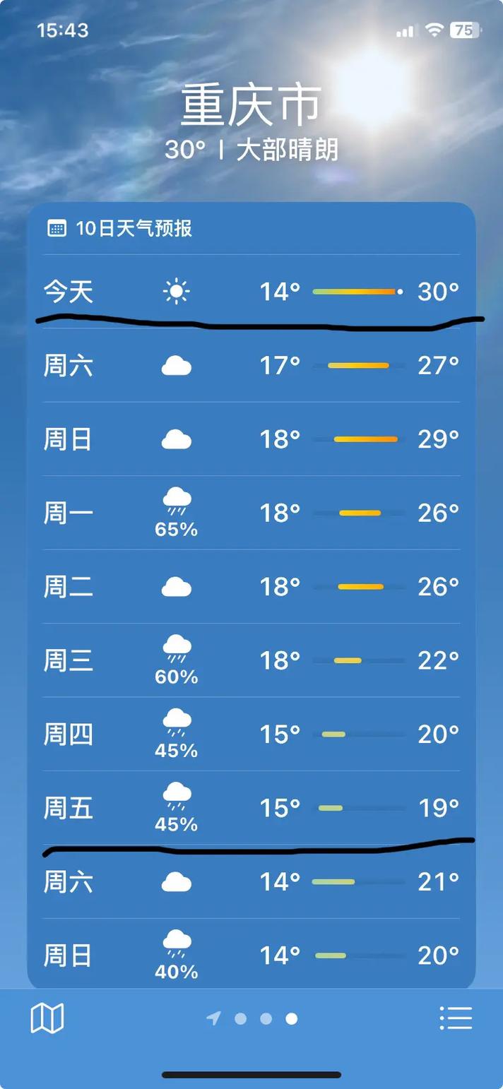 查一下重庆市天气预报30天，重庆天气预报30天查询2345？