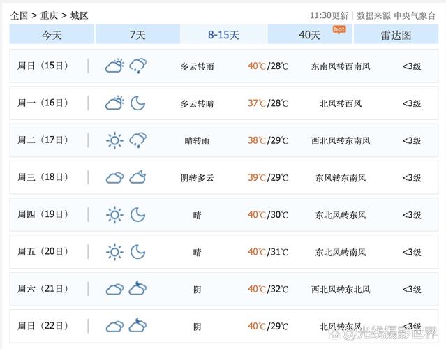 查一下重庆市天气预报30天，重庆天气预报30天查询2345？-第2张图片-优品飞百科