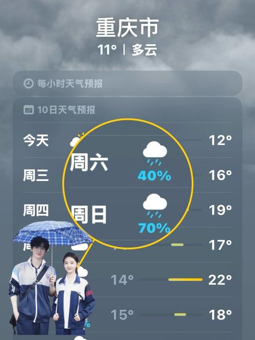 查一下重庆市天气预报30天，重庆天气预报30天查询2345？-第3张图片-优品飞百科