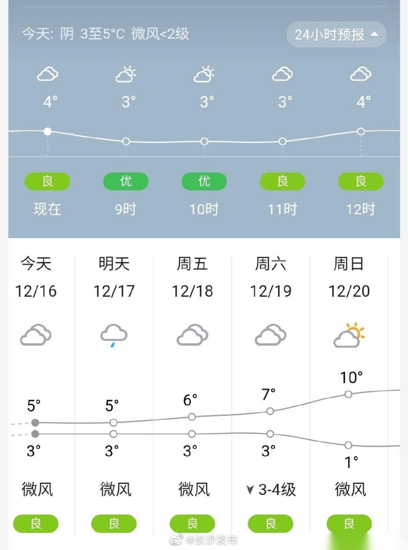 长沙天气预报未来一周，1长沙天气预报