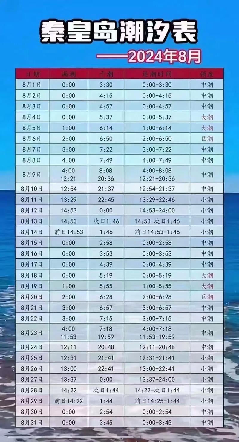 海宁市一周天气预报查询，海宁一周的天气预报？-第2张图片-优品飞百科