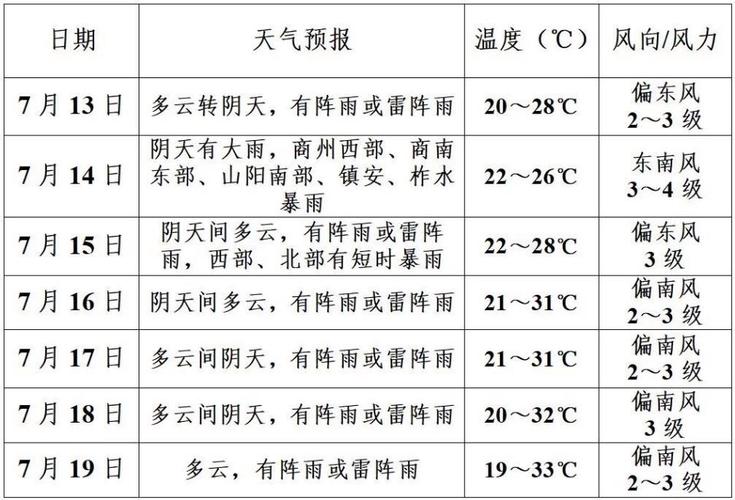 中国天气15天查询，中国天气15天查询结果-第2张图片-优品飞百科