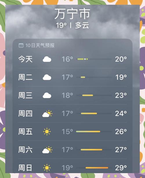上海60天精确天气？9月1日到9月30日天气预报？-第3张图片-优品飞百科