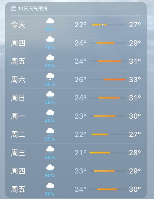 上海60天精确天气？9月1日到9月30日天气预报？-第4张图片-优品飞百科