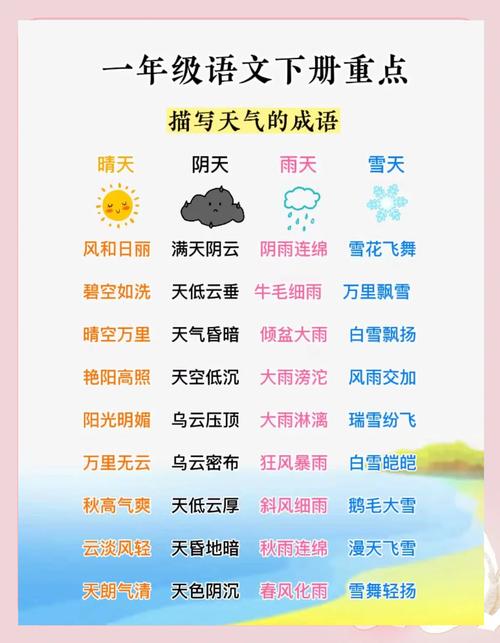 天气分为哪两种天气,天气分几种-第7张图片-优品飞百科 天气分为哪两种天气,天气分几种-第7张图片-优品飞百科