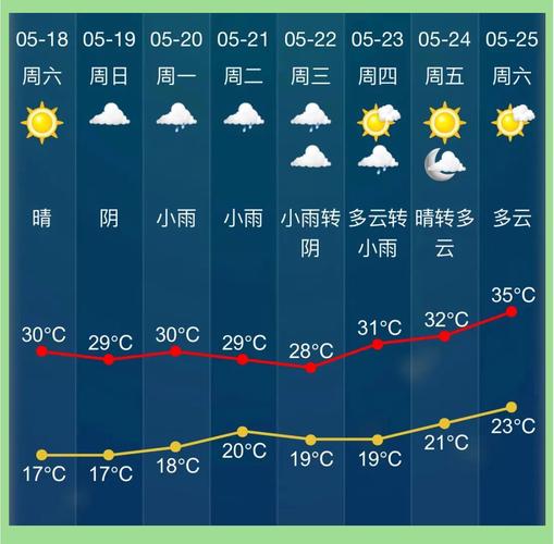 杭州临安天气预报7天15天准确，临安天气预报七天-第2张图片-优品飞百科