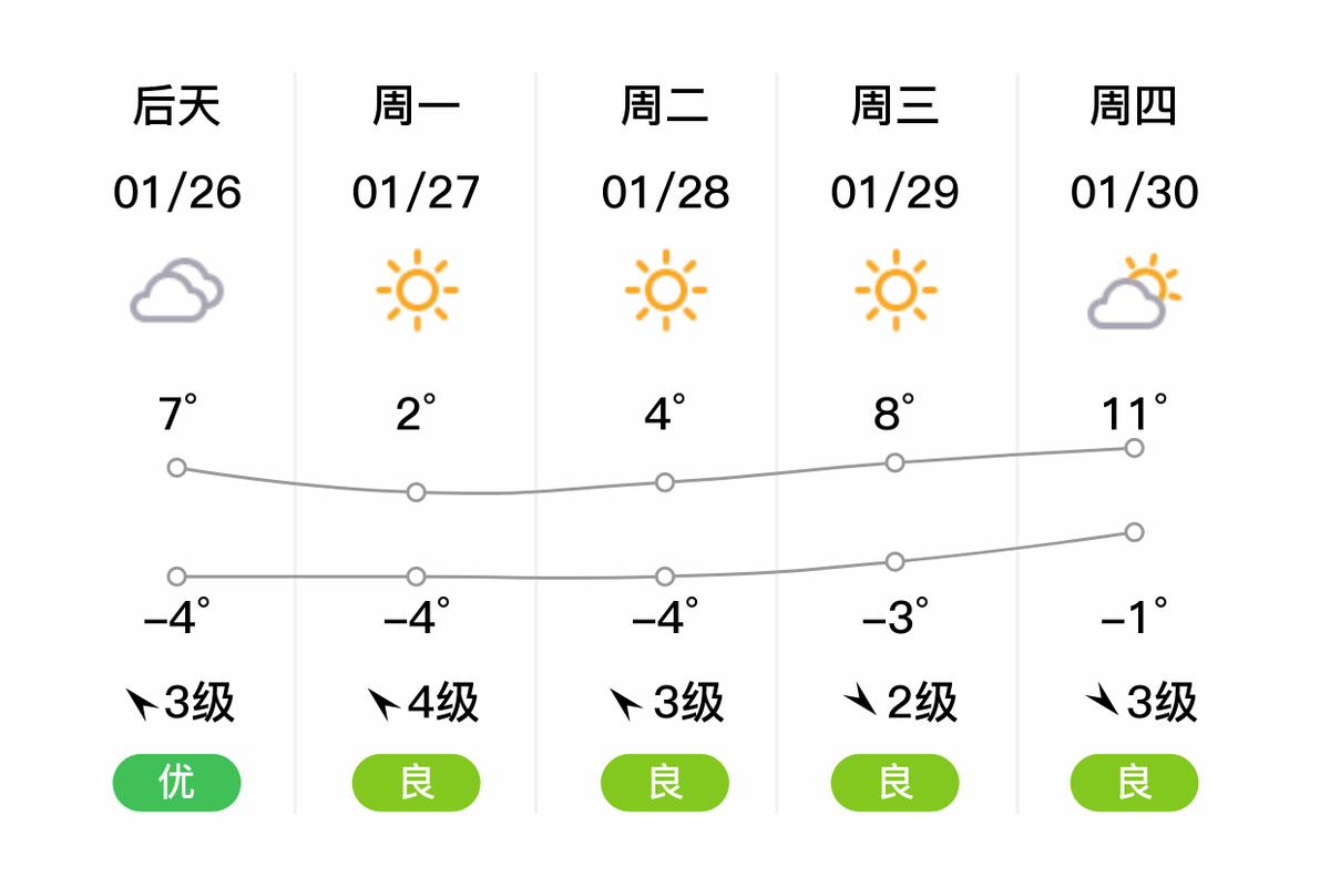 建阳的天气预报15天的天气预报？建阳区天气预报15天天气预报15天？-第4张图片-优品飞百科