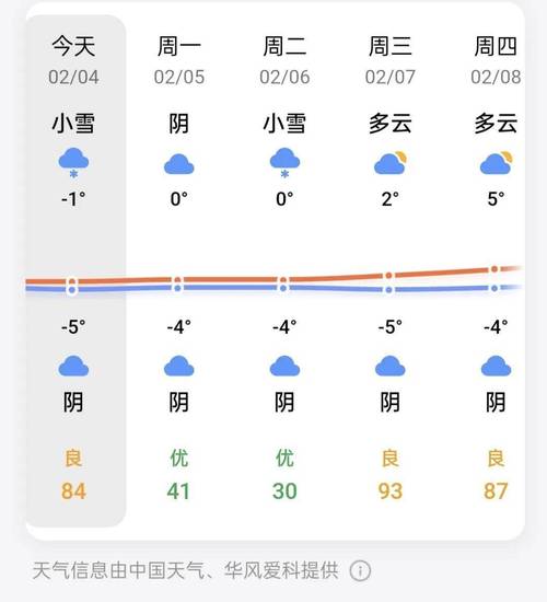 建阳的天气预报15天的天气预报？建阳区天气预报15天天气预报15天？-第5张图片-优品飞百科