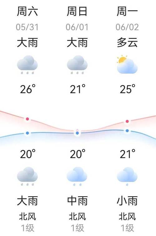 黄石天气15天预报查询最新，黄石天气预报15天天气预报？