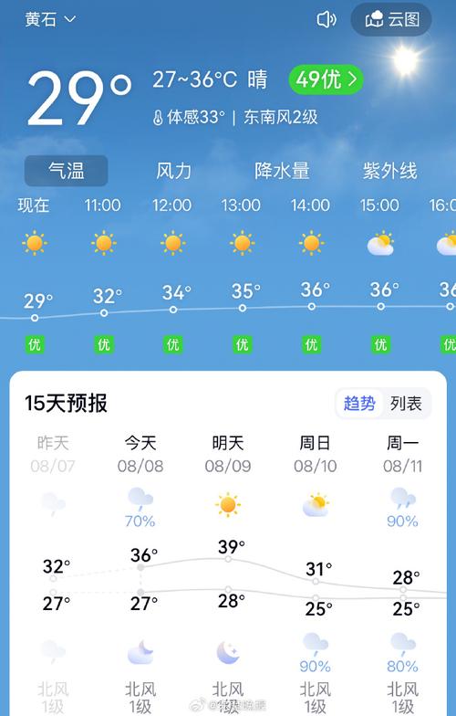 黄石天气15天预报查询最新，黄石天气预报15天天气预报？-第3张图片-优品飞百科