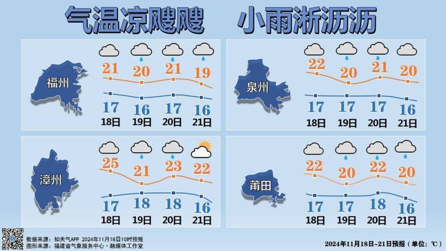 宁德天气预报15天准确，宁德天气预报15天准确 一个月？