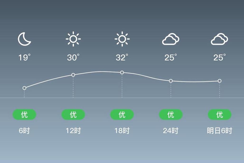 宁德天气预报15天准确,宁德天气预报15天准确 一个月?-第2张图片-优品飞百科 宁德天气预报15天准确,宁德天气预报15天准确 一个月?-第2张图片-优品飞百科