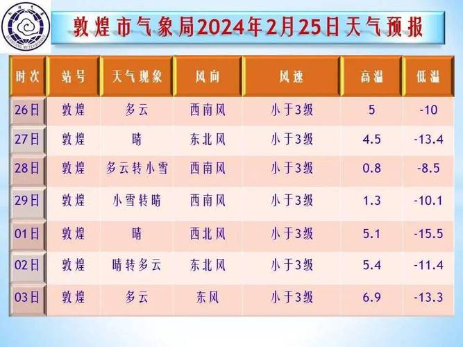 准点天气预报怎么样，准点准时天气预报？-第4张图片-优品飞百科