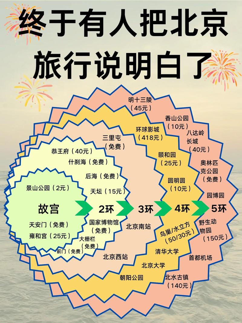 海淀区五道口天气？五道沟镇天气？-第7张图片-优品飞百科