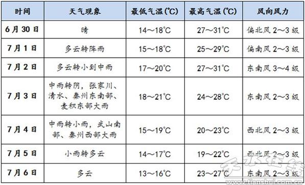 甘肃麦积山旅游景点天气预报?麦积山天气预报一周天气?-第4张图片-优品飞百科 甘肃麦积山旅游景点天气预报?麦积山天气预报一周天气?-第4张图片-优品飞百科