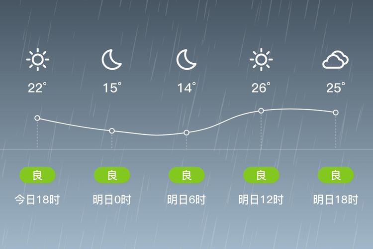 上海闵行天气实时查询预报？上海闵行天气实时查询预报最新？