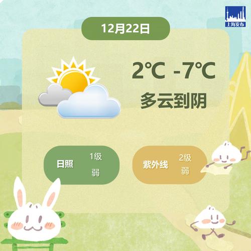 上海闵行一周天气预报，上海闵行天气预报24小时详情