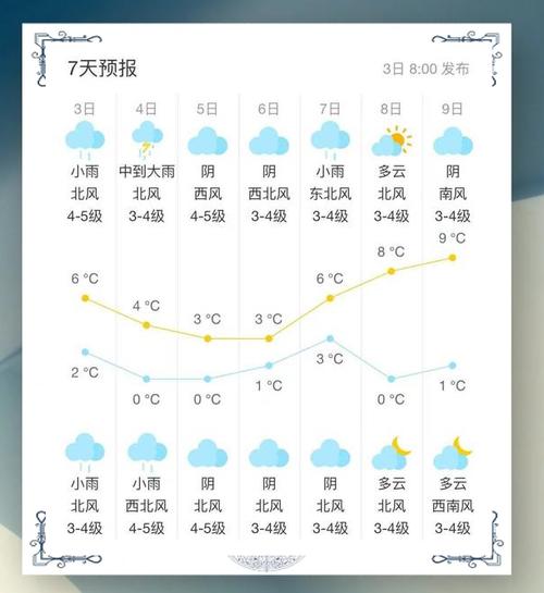 天气预报邳州市几点有雨啊？邳州市哪天有雨？-第3张图片-优品飞百科