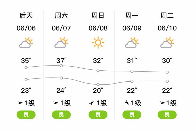 天气预报邳州市几点有雨啊？邳州市哪天有雨？-第7张图片-优品飞百科