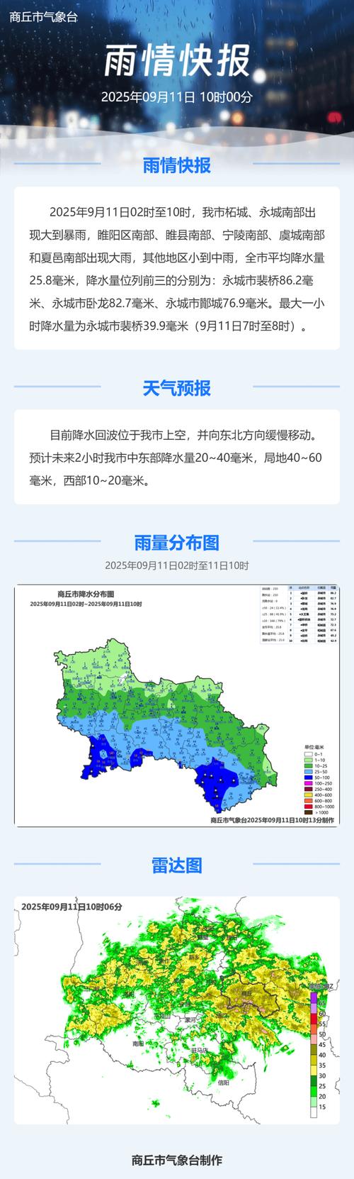 望奎最新天气预报三天，望奎天气预报明天24小时-第4张图片-优品飞百科
