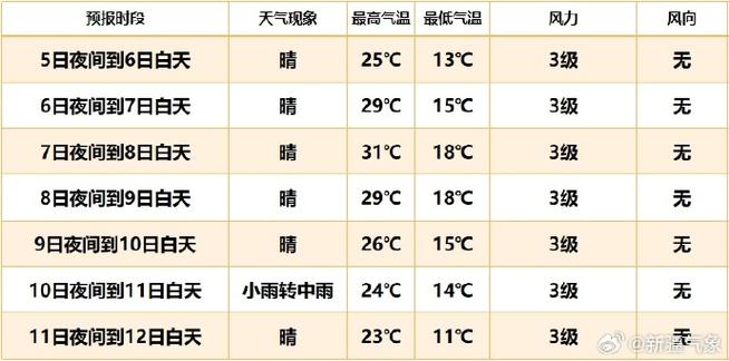 新疆乌鲁木齐天气预报今天，新疆乌鲁木齐天气情况？-第2张图片-优品飞百科