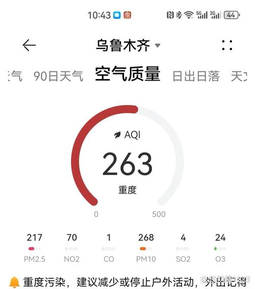 新疆乌鲁木齐天气预报今天，新疆乌鲁木齐天气情况？-第3张图片-优品飞百科